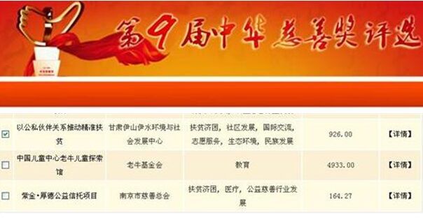 我中心获得“第九届中华慈善奖”提名